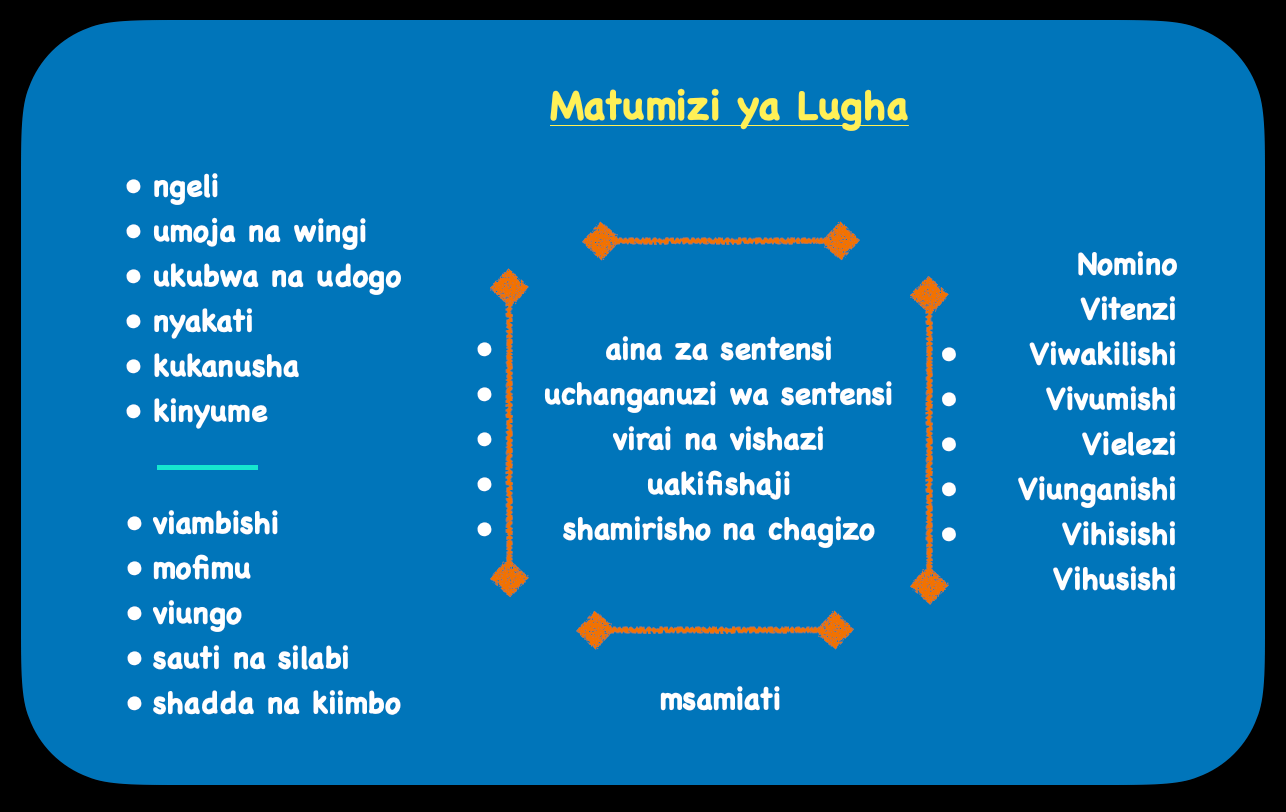 Paneli La Kiswahili 